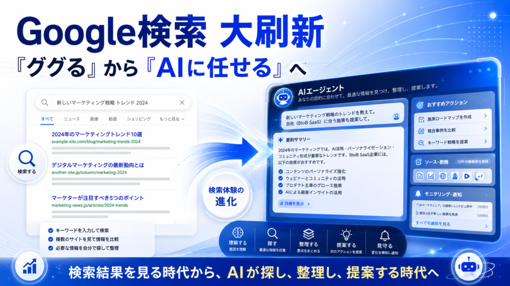 「ググる」から「AIエージェントに任せる」へ。Google検索の大刷新で企業発信はどう変わるのか?