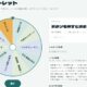 休日に一人でスターバックスへ。AIルーレットで決めた「カフェで企画ノート」が想像以上に良かった